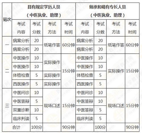 中医医生的收入（中医医生收入如何）-图3