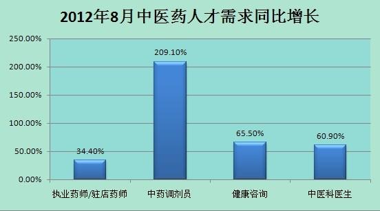 中医医生的收入（中医医生收入如何）-图2