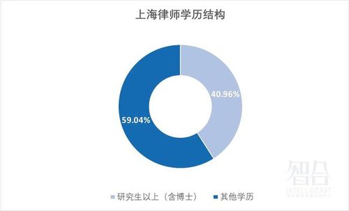 上海律师收入比较（上海 律师 收入）-图1