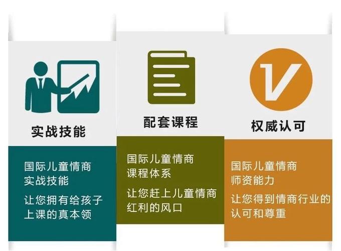 儿童情商训练师收入（儿童情商课程培训内容）-图1