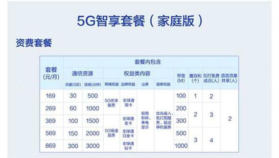 移动开发每月收入（移动开发每月收入多少钱）-图1