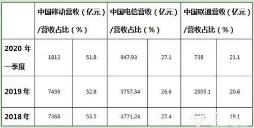 移动开发每月收入（移动开发每月收入多少钱）-图3