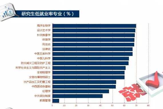 生物硕士收入情况（生物硕士收入情况分析）-图2