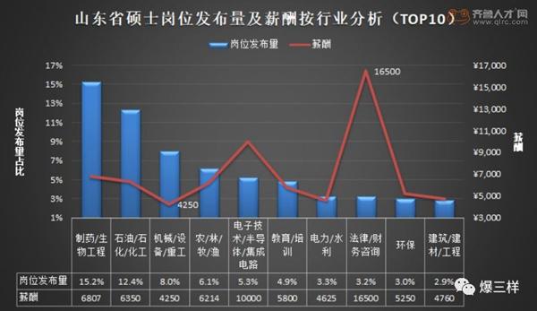 生物硕士收入情况（生物硕士收入情况分析）-图1