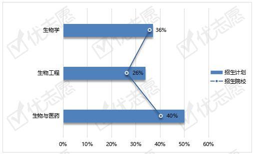 生物硕士收入情况（生物硕士收入情况分析）-图3