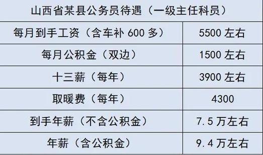 公务员收入遂宁（遂宁公务员平均工资）-图2