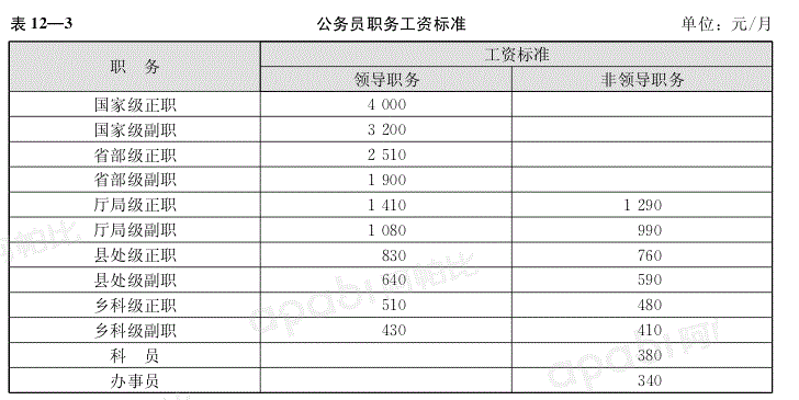 公务员收入遂宁（遂宁公务员平均工资）-图3