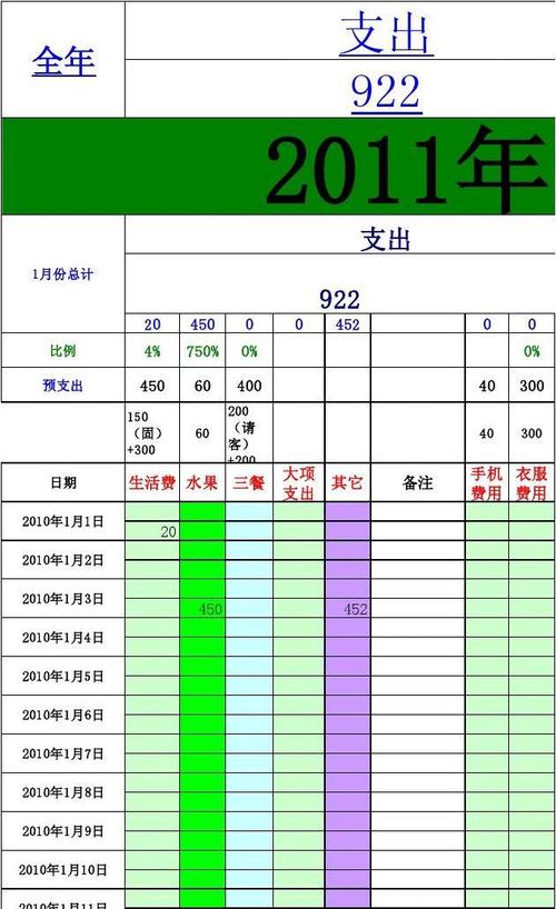 冬枣收入记账表（每日收入记账表图片）-图1