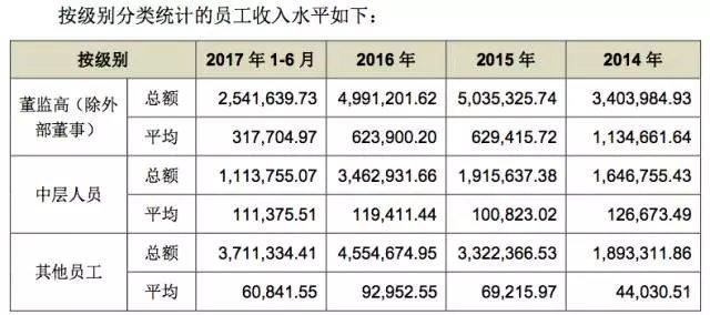 浙江广电收入下降（浙江广电集团工资怎么定的）-图1