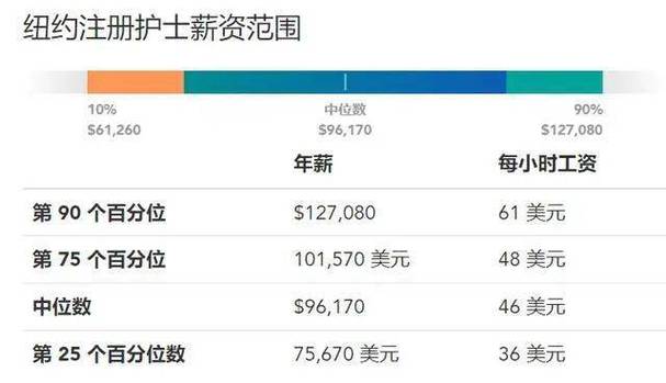 上海护士收入多少（上海护士工资多少）-图1