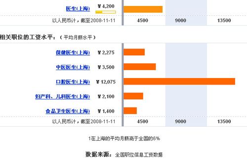 上海护士收入多少（上海护士工资多少）-图2