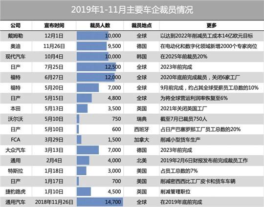 盖世汽车员工收入（盖世汽车工资）-图1