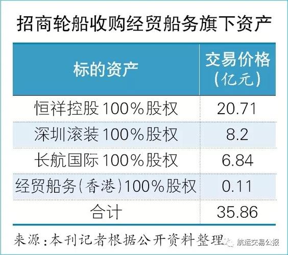 深圳船务公司收入（深圳市船务公司）-图2