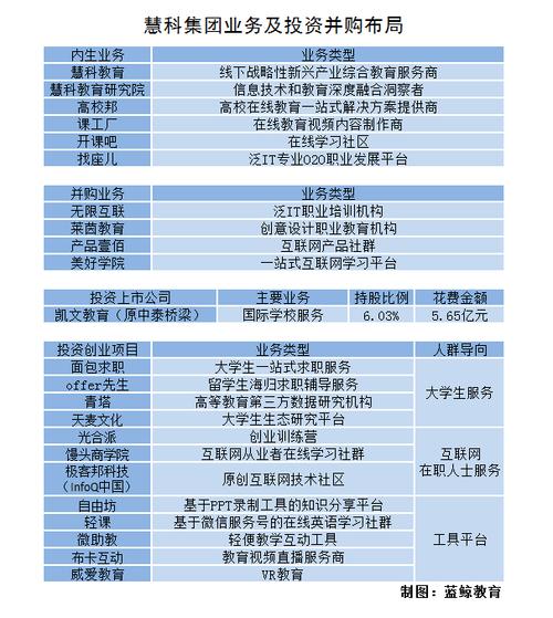 慧科教育收入（慧科教育收入怎么样）-图3