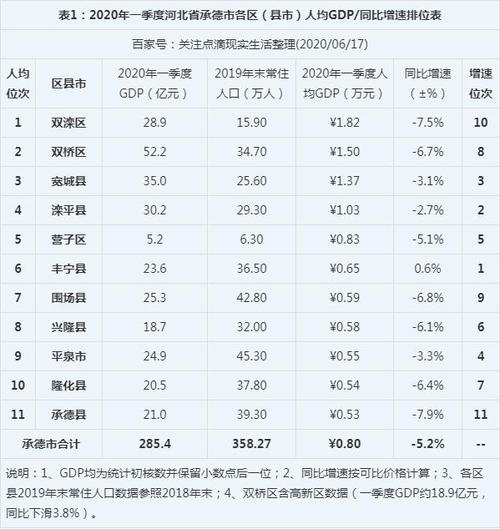 承德收入低（承德县人均年收入多少钱）-图1