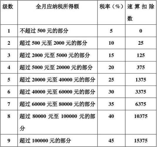 收入分配橄榄型（收入分配橄榄型个人所得税）-图2