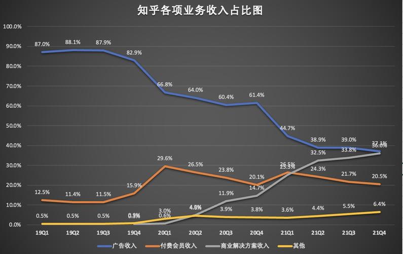 效果图收入（效果图收入知乎）-图1