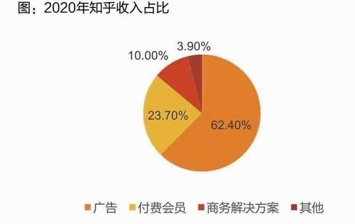 效果图收入（效果图收入知乎）-图2