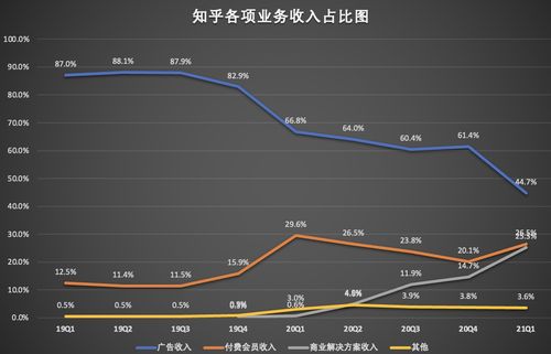 效果图收入（效果图收入知乎）-图3