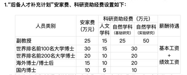 博土后收入（博土毕业待遇）-图2