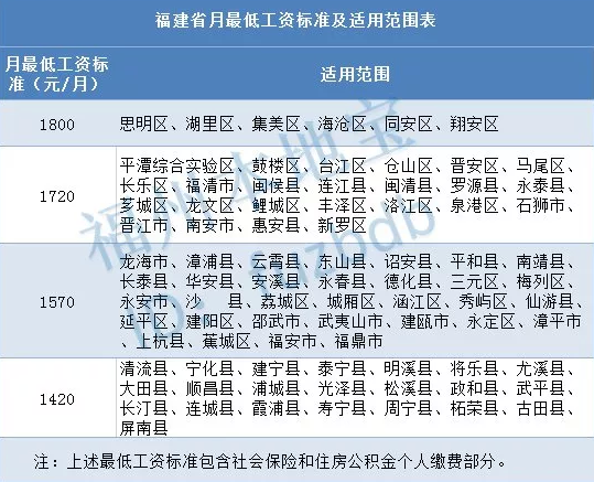 三明人收入（三明工资水平）-图1