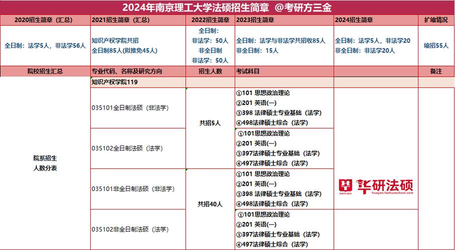 东南大学建筑学月收入（东南大学建筑学院毕业生待遇）-图1