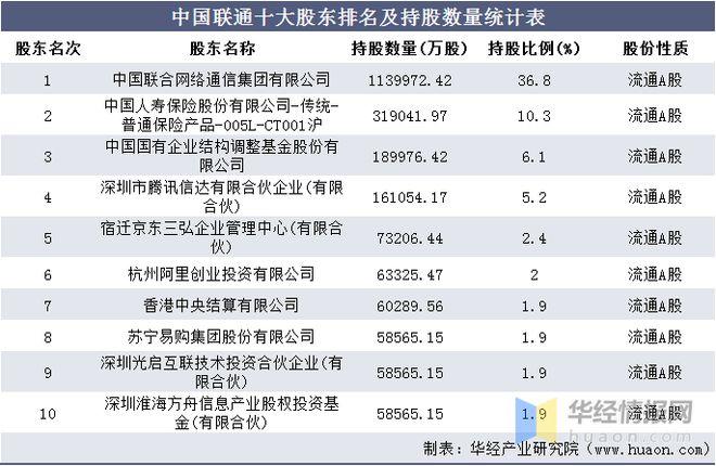 拉萨联通公司收入（联通2020年收入）-图2