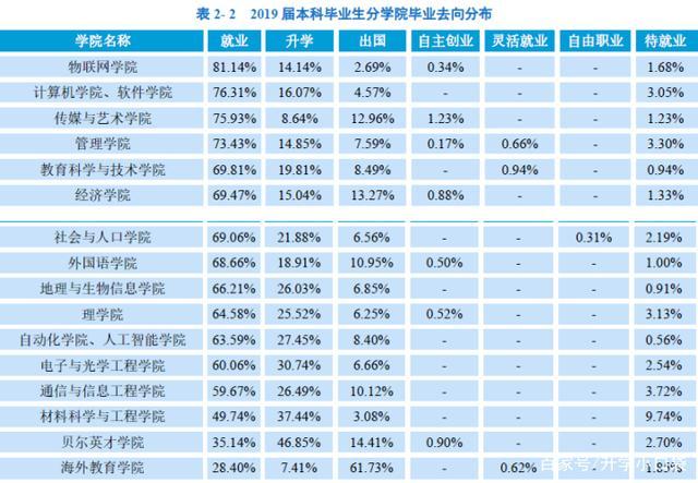 南邮老师收入（南邮各院毕业生平均薪酬）-图1