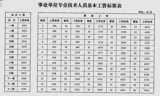 塔里木大学教师收入（塔里木大学编制引进教师基本条件及待遇表）-图2