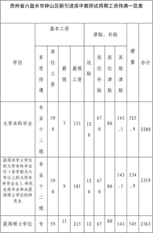 塔里木大学教师收入（塔里木大学编制引进教师基本条件及待遇表）-图3