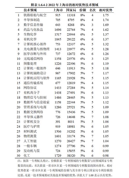 上海软件开发收入（上海软件开发收入多少）-图1