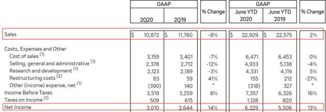 2019年默沙东收入（默沙东2019年财报）-图1