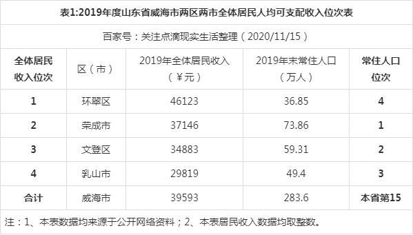 乳山事业单位收入（威海事业单位收入）-图2