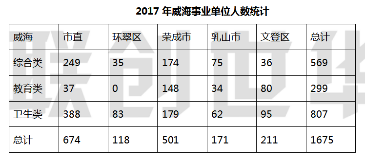 乳山事业单位收入（威海事业单位收入）-图1