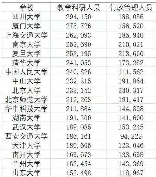 清华副教授收入（清华副教授收入多少）-图2