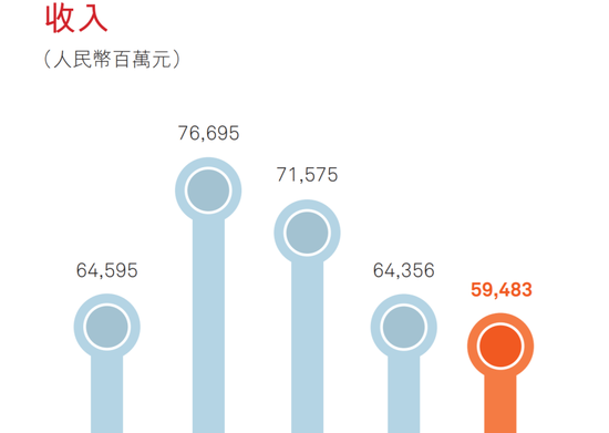 国美收入（国美收入来源）-图1