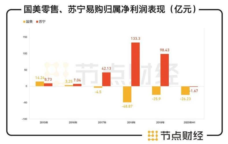 国美收入（国美收入来源）-图3