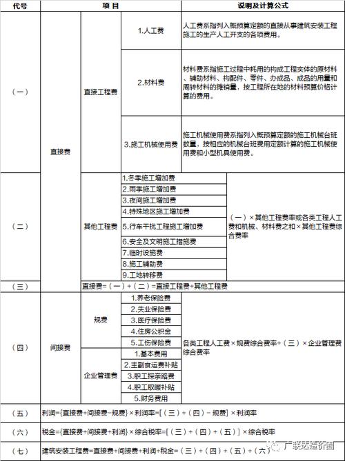 市政公用集团收入（市政公用集团收入怎么样）-图1