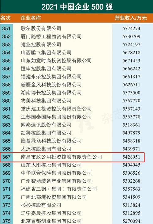 市政公用集团收入（市政公用集团收入怎么样）-图2