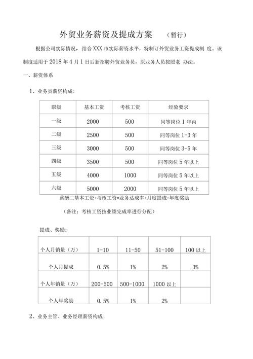 广州外贸业务提成收入（广州外贸业务提成收入怎么样）-图1