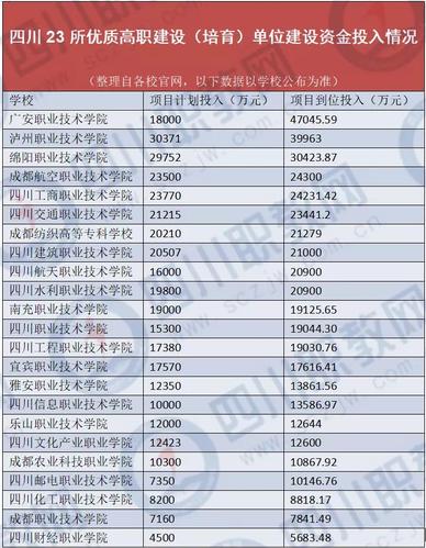 四川收入职业（2020年四川收入标准）-图2