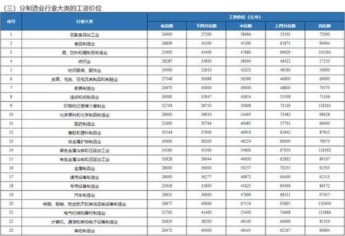 四川收入职业（2020年四川收入标准）-图3