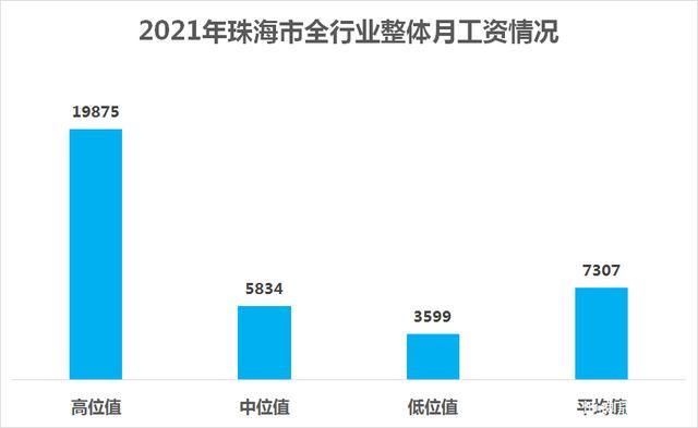 珠海的月收入（珠海月收入中位数）-图1