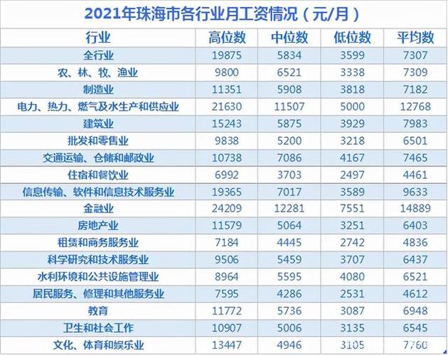 珠海的月收入（珠海月收入中位数）-图2