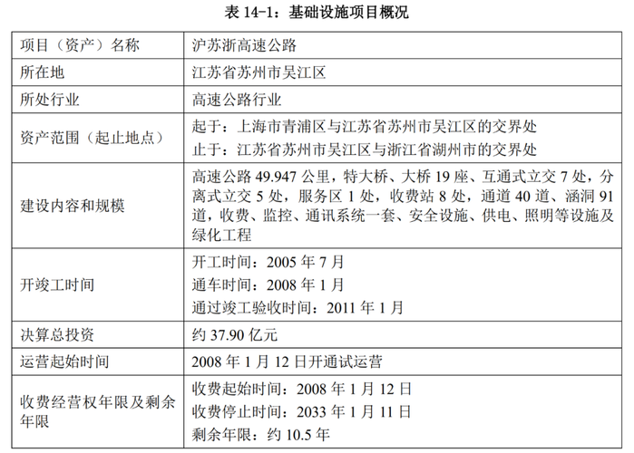 江苏交控收入（江苏交控是什么单位）-图2