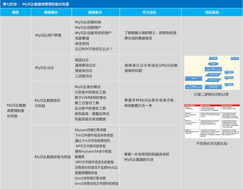 linux运维收入（linux运维工程师平均工资）-图3