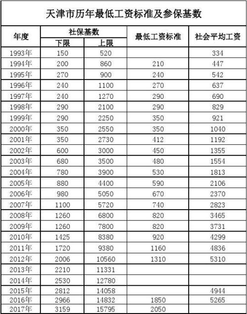 天津工厂收入（天津工厂工资）-图1