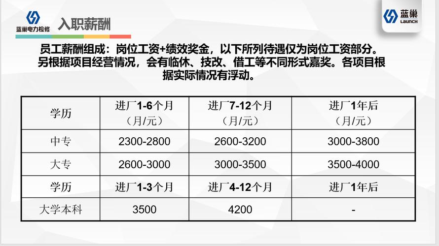 天津工厂收入（天津工厂工资）-图2