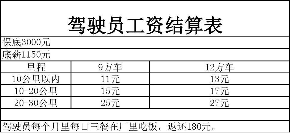 巴士司机月收入多少（巴士司机工资）-图1