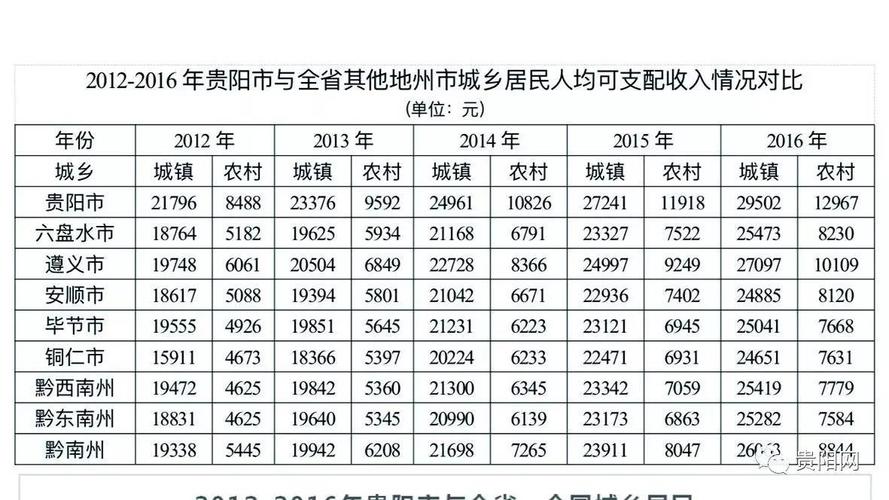 贵阳收入多少（贵阳市平均收入多少一年）-图3